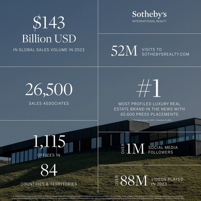 Sotheby’s International Realty France - Monaco – l’immobilier prestige « sur-mesure »