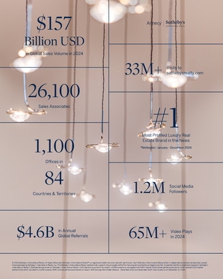 Sotheby's International Realty France - Monaco - Sotheby's International Realty France - Monaco -