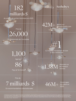 Sotheby’s International Realty France - Monaco – l’immobilier prestige « sur-mesure »
