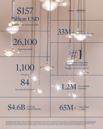 Sotheby’s International Realty France - Monaco – l’immobilier prestige « sur-mesure »