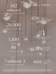 Sotheby's International Realty France - Monaco - 